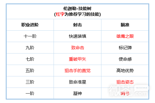 《铃兰之剑》伦迦勒角色介绍