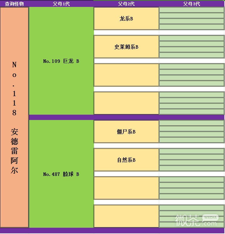 《勇者斗恶龙怪物仙境3魔族王子与艾尔芙的旅程》死亡皮萨罗如何合成攻略