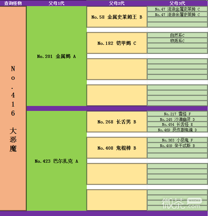 《勇者斗恶龙怪物仙境3魔族王子与艾尔芙的旅程》死亡皮萨罗如何合成攻略