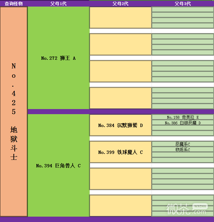 《勇者斗恶龙怪物仙境3魔族王子与艾尔芙的旅程》死亡皮萨罗如何合成攻略