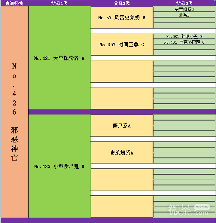 《勇者斗恶龙怪物仙境3魔族王子与艾尔芙的旅程》死亡皮萨罗如何合成攻略