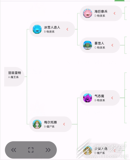 《勇者斗恶龙怪物仙境3魔族王子与艾尔芙的旅程》丽兹蕾特合成方法