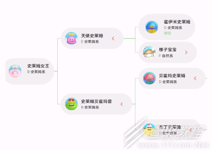 《勇者斗恶龙怪物仙境3魔族王子与艾尔芙的旅程》桃色绒绒鸭大王合成方法