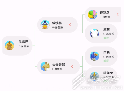 《勇者斗恶龙怪物仙境3魔族王子与艾尔芙的旅程》桃色绒绒鸭大王合成方法