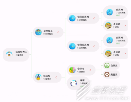 《勇者斗恶龙怪物仙境3魔族王子与艾尔芙的旅程》桃色绒绒鸭大王合成方法