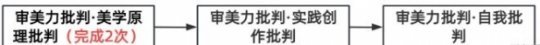 原神审美力批判美学原理批判成就获得攻略_原神审美力批判美学原理批判成就获得指南