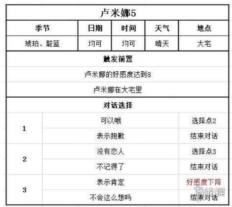 牧场物语美丽人生卢米娜怎么攻略