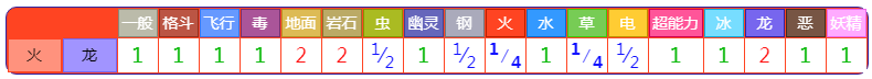 《宝可梦朱紫》DLC蓝之圆盘破空焰详情一览