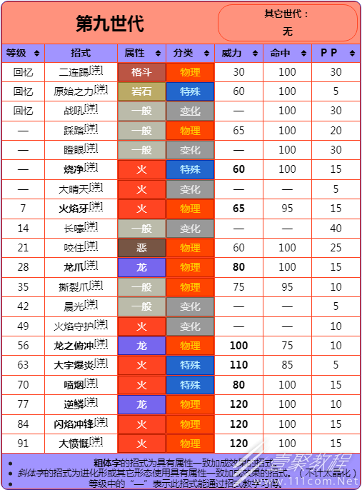 《宝可梦朱紫》DLC蓝之圆盘破空焰详情一览