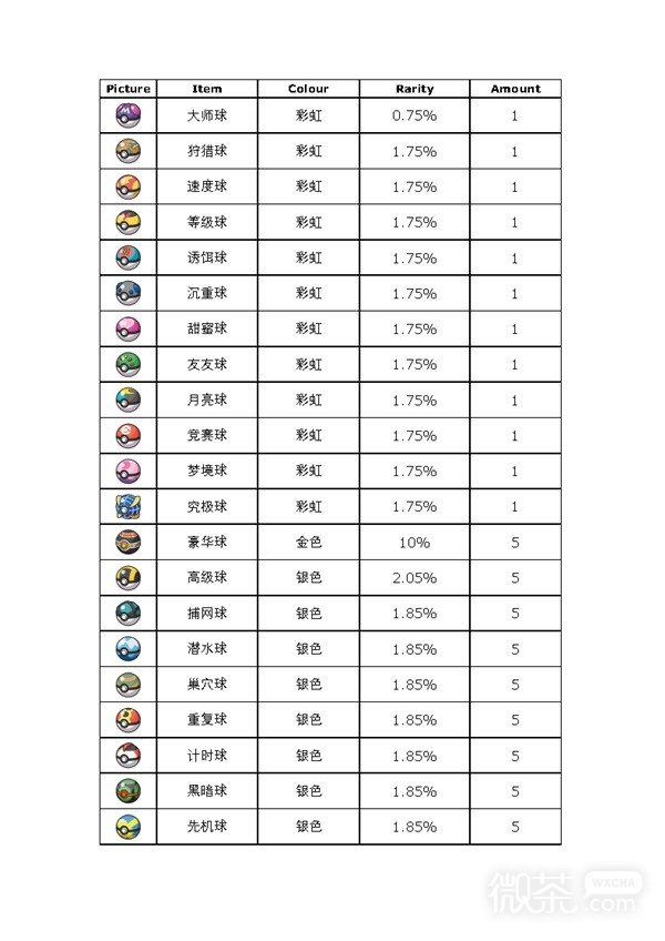 《宝可梦朱紫》蓝之圆盘DLC道具打印机使用指南分享