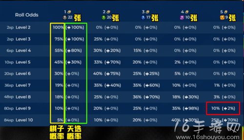 云顶之弈s10天选机制介绍 s10天选概率