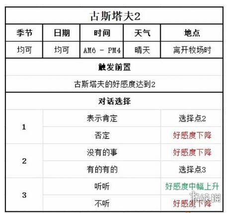 牧场物语美丽人生古斯塔夫喜欢什么