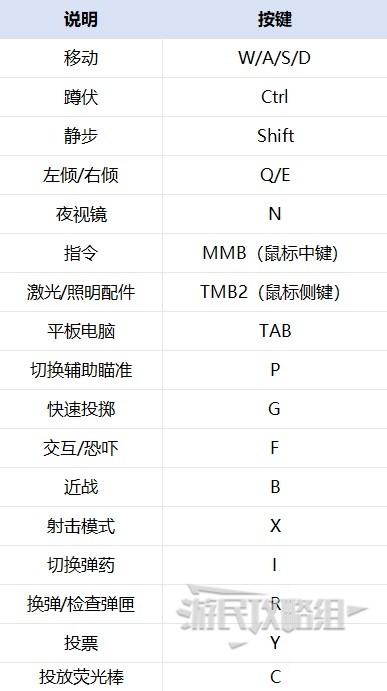 《严阵以待》正式版新手入门指南分享