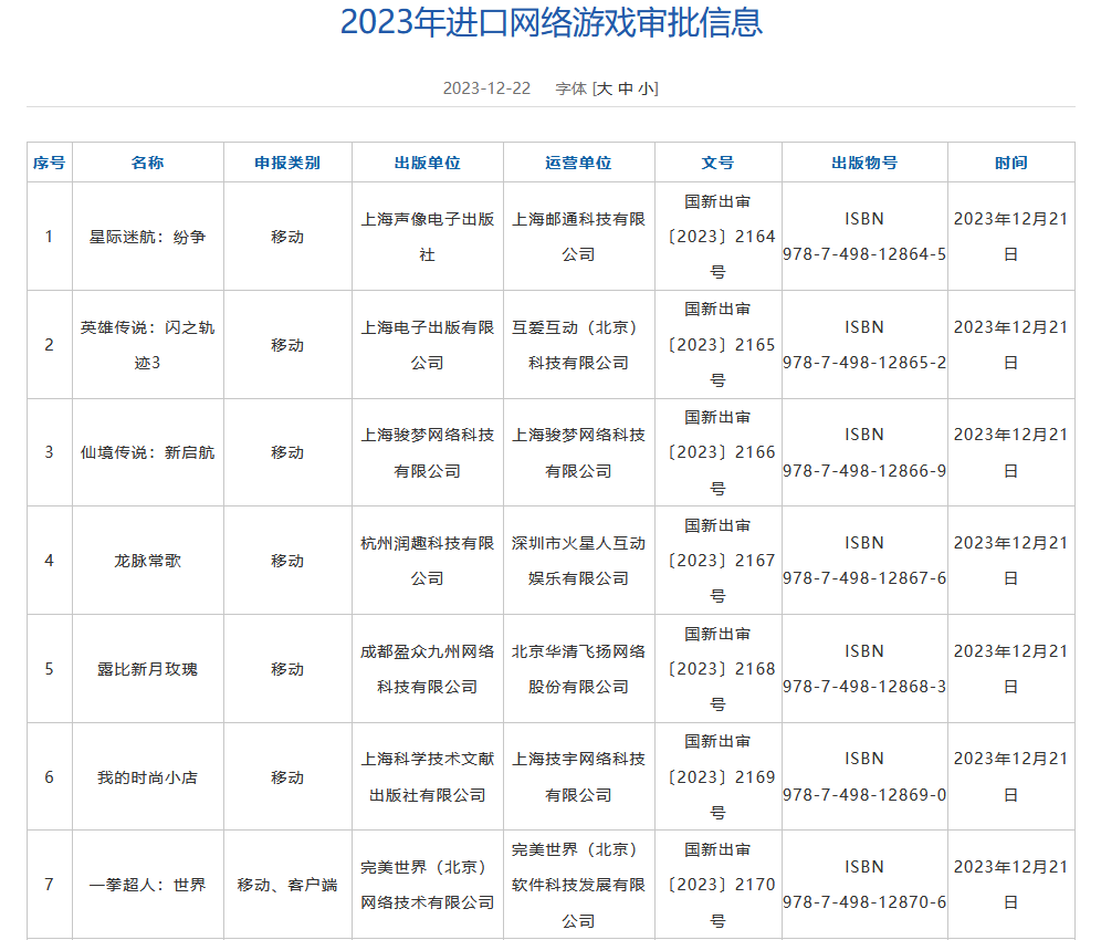 进口网络游戏版号：《一拳超人：世界》等40款游戏