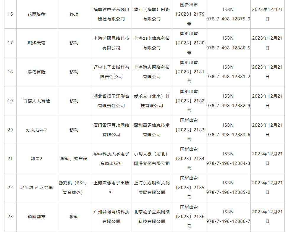 进口网络游戏版号：《一拳超人：世界》等40款游戏