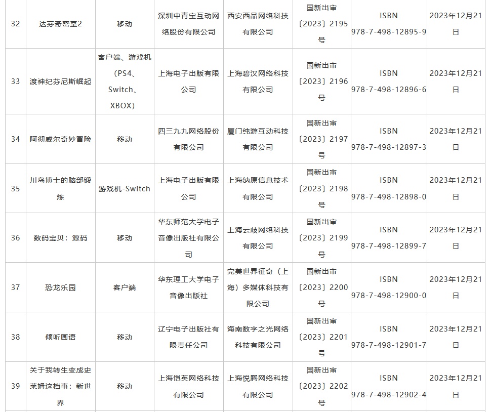 进口网络游戏版号：《一拳超人：世界》等40款游戏