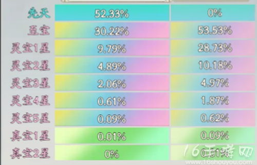 寻道大千仙树升级表一览 最新仙树等级图介绍2024