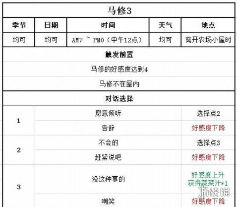 牧场物语美丽人生马修好感怎么加