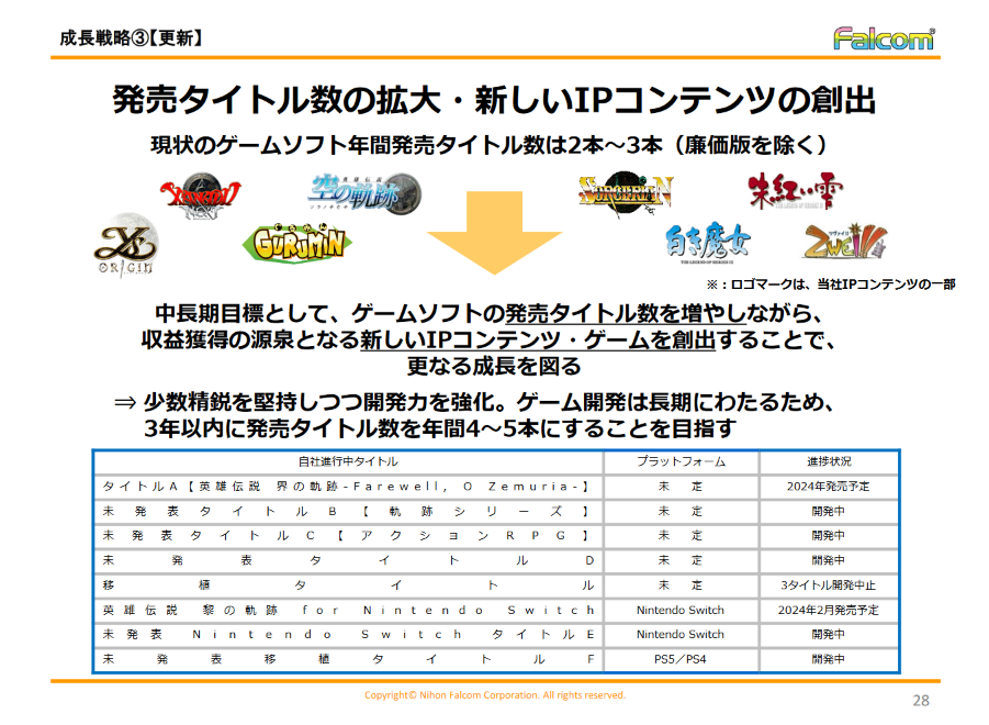 Falcom公开即将推出游戏 包括《轨迹》未公布项目