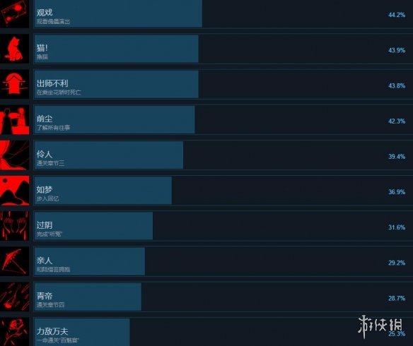 过阴游戏steam成就有哪些