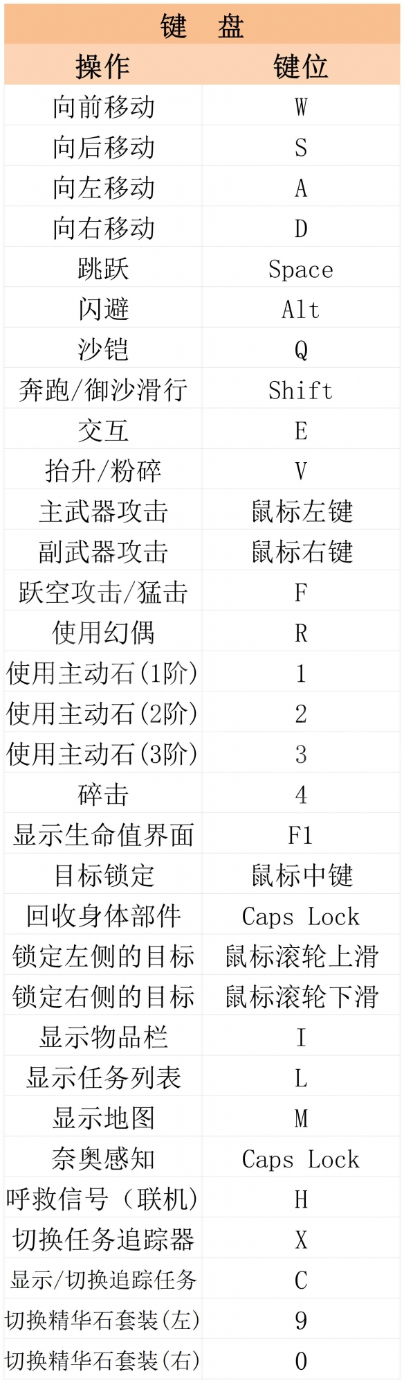 尘封大陆攻略 尘封大陆全剧情流程全BOSS打法全任务全套装攻略 系统介绍