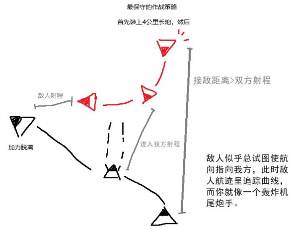 星空飞船怎么开