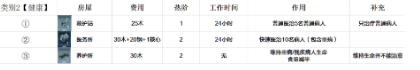 《冰汽时代》全建筑一览