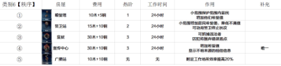 《冰汽时代》全建筑一览