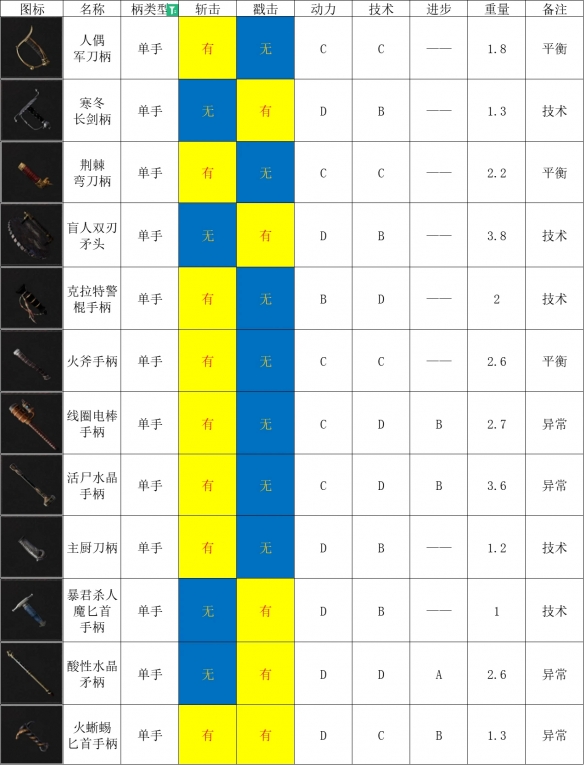 匹诺曹的谎言全单手柄介绍