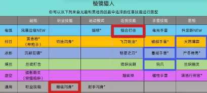 《命运2》棱镜猎人打拳配装攻略