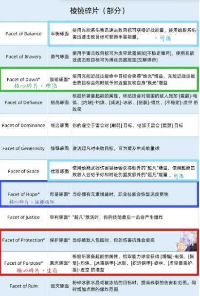 《命运2》棱镜猎人打拳配装攻略