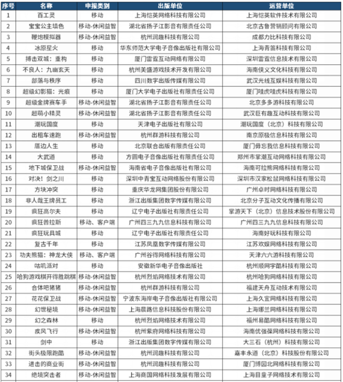 批了！又有96款新游戏获得版号，其中这5款大作值得关注