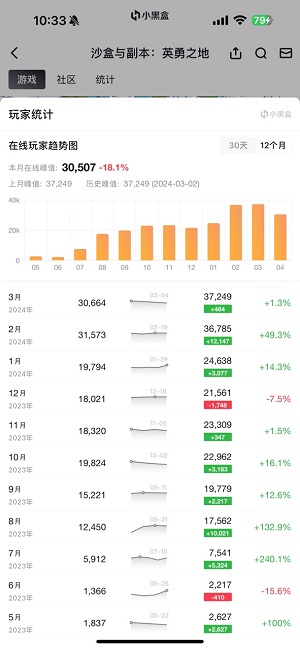 打得痛快，刷得过瘾《英勇之地》国服端游定档6月19日上线