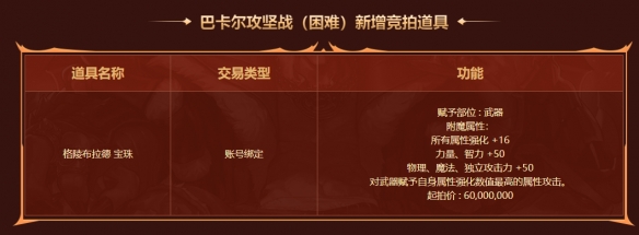 dnf巴卡尔攻坚战特别光环神秘礼盒有什么