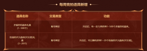 dnf巴卡尔攻坚战特别光环神秘礼盒有什么