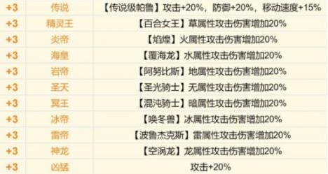 幻兽帕鲁传说词条效果大全  所有传说词条效果属性一览表[多图]图片2