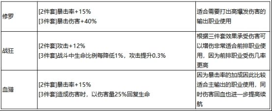 最强祖师李清圣攻略  李清圣法宝/功法/天命选择推荐[多图]图片2