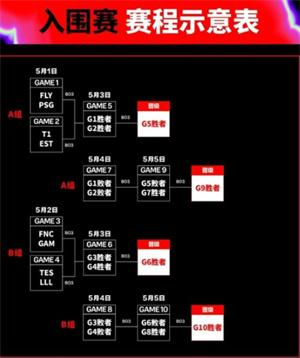英雄联盟2024MSI赛程表