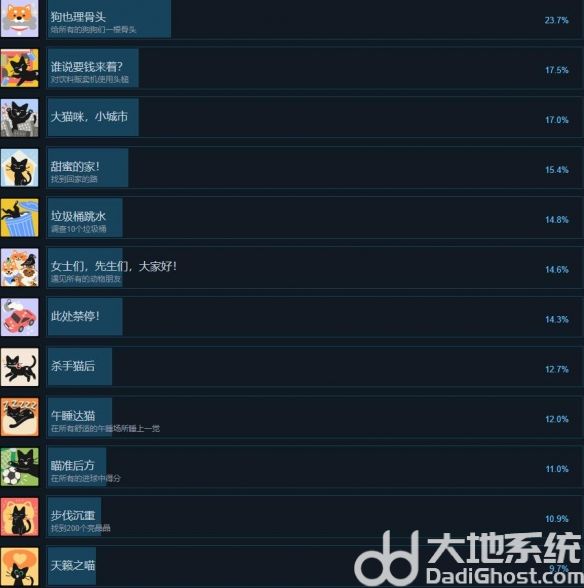 《小猫咪大城市》成就表分享