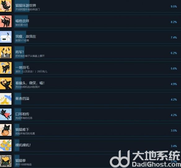 《小猫咪大城市》成就表分享