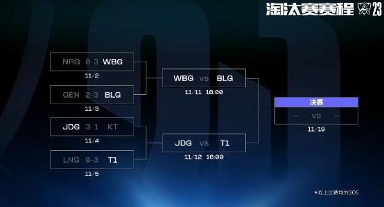 英雄联盟s13半决赛在哪举行