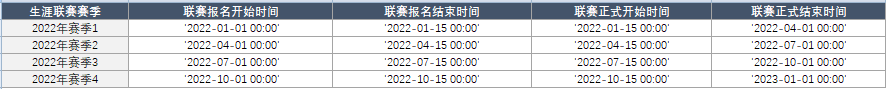 冲击大师《街头篮球》2022年生涯联赛奖励曝光