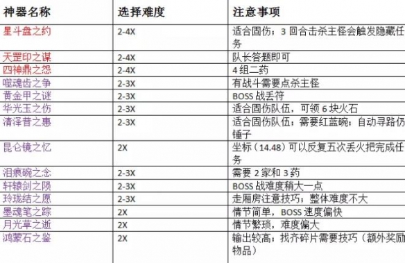 梦幻西游神器任务怎么玩