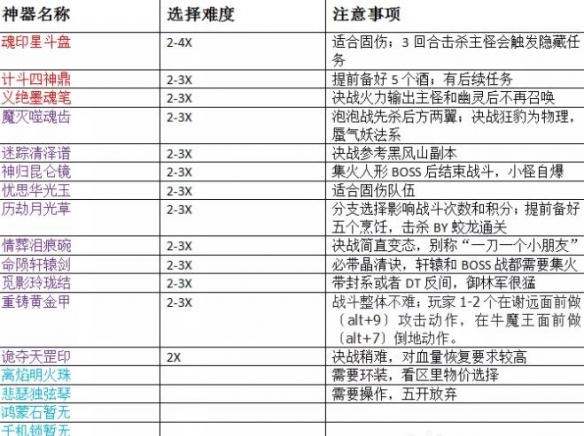 梦幻西游神器任务怎么玩