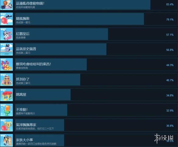 布鲁伊电子游戏成就达成方法