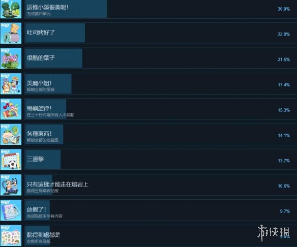 布鲁伊电子游戏成就达成方法