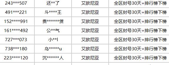 英雄联盟刀锋行动怎么触发