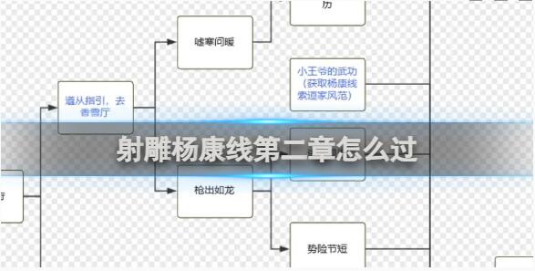 射雕杨康线第二章完成流程分享截图