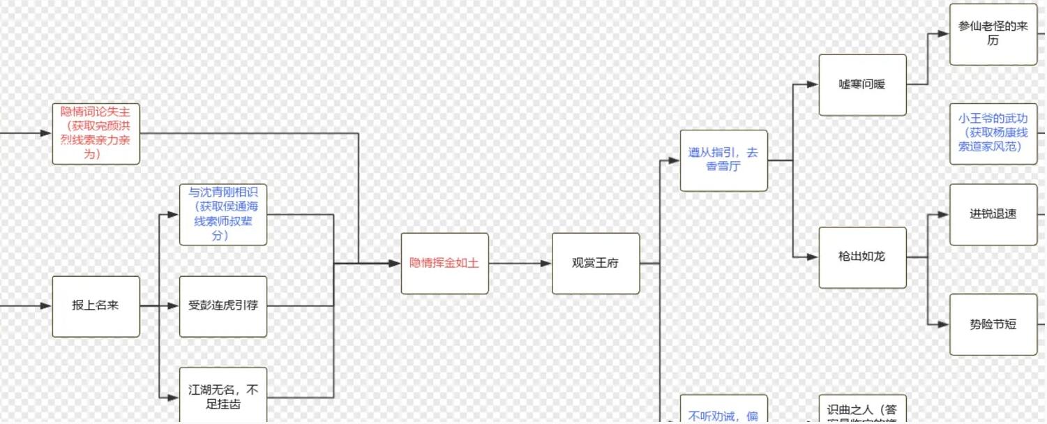 射雕杨康线第二章完成流程分享截图