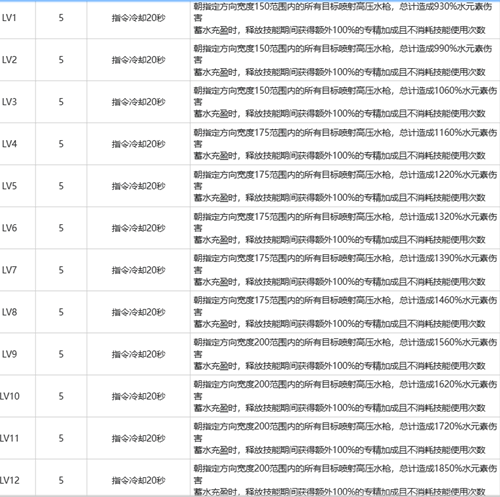 白荆回廊卯绒绒强度怎么样